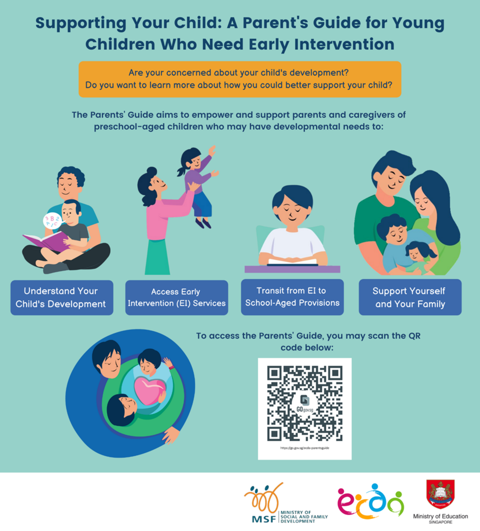 Supporting Your Child – A Parent’s Guide for Young Children who need Early Intervention